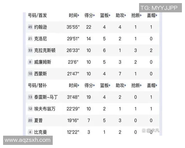 2016年东部与西部球队战绩对比分析及其影响因素探讨