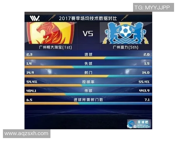 恒大与富力首发阵容对比分析揭示双方战术布局与实力差距