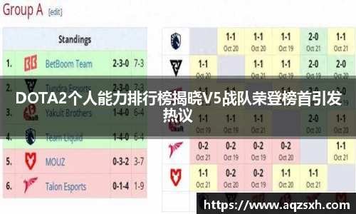 DOTA2个人能力排行榜揭晓V5战队荣登榜首引发热议