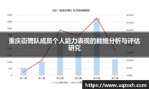 重庆街舞队成员个人能力表现的数据分析与评估研究