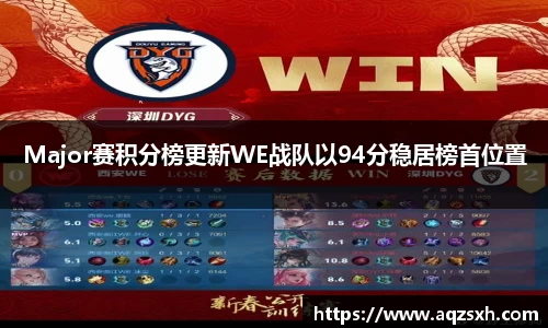 Major赛积分榜更新WE战队以94分稳居榜首位置