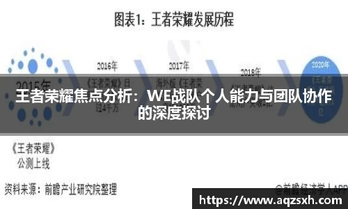 王者荣耀焦点分析：WE战队个人能力与团队协作的深度探讨